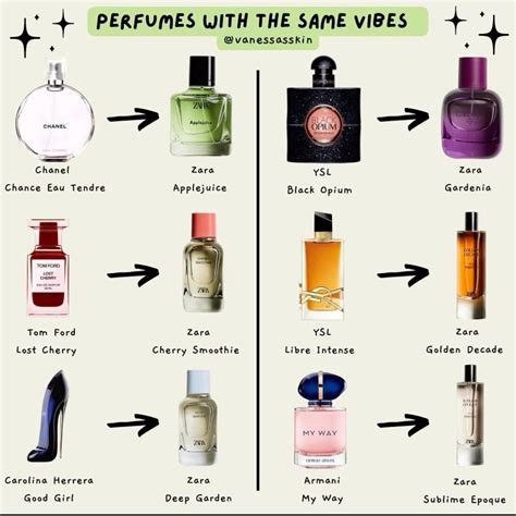 zara perfumes dupes of famous fragrances|zara dupe perfumes list men.